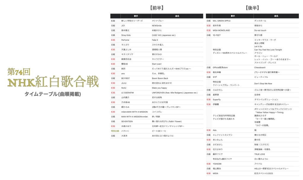 日本代表サッカー 歌